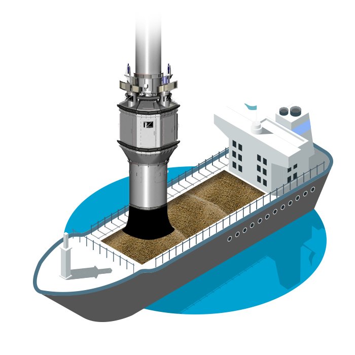 Ship Loading