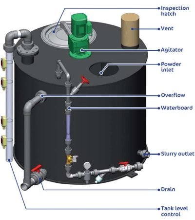 Slurry Preparation Tank