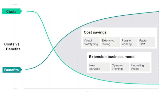 S7-PLCSIM Advanced - Siemens Global
